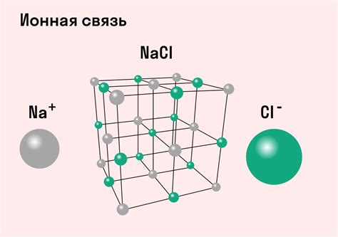 Ионная связь между щелочными металлами и галогенами