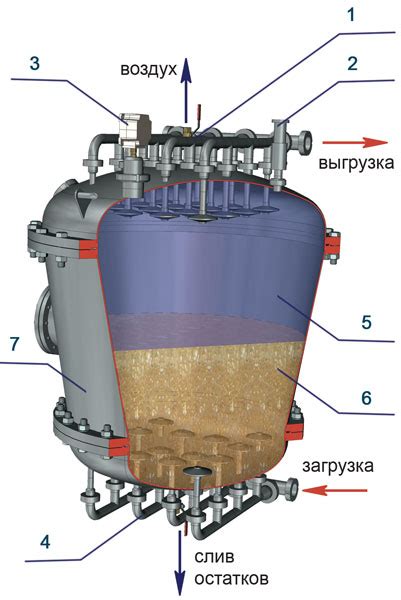 Ионнообменная очистка