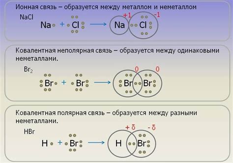 Ионные связи в металлах и их роль