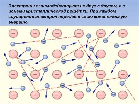 Ионы в металлах и их электрический заряд