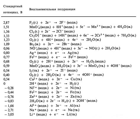 Ионы металлов в химии: окислители и восстановители