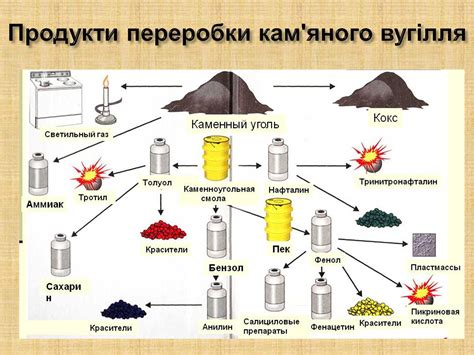 Искажения при переработке