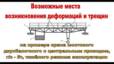 Исключение возникновения трещин и деформаций