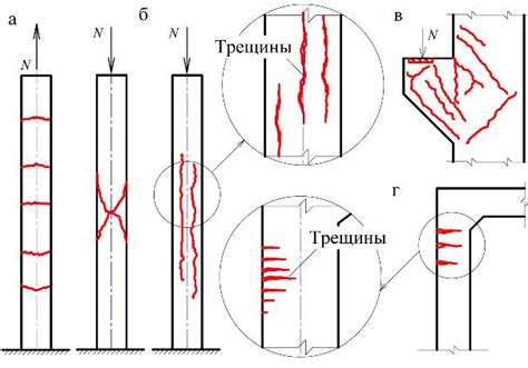 Исключение деформации и трещин