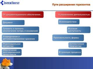 Исключение искажений визуализации: точность результата