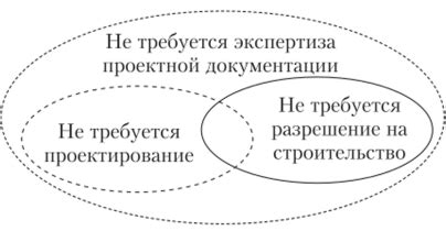 Исключения из общих правил