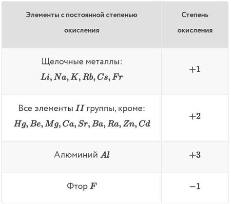 Исключения из правил: металлы с изменчивой степенью окисления