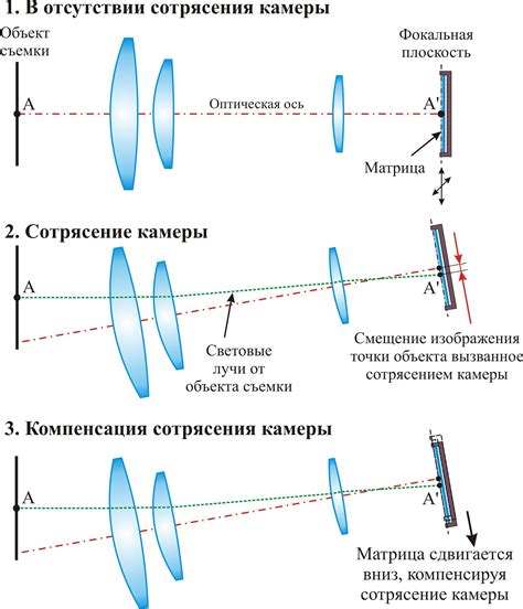 Исключительная стабилизация изображения