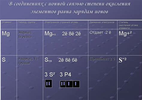 Исключительные случаи: металлы с отрицательной степенью окисления