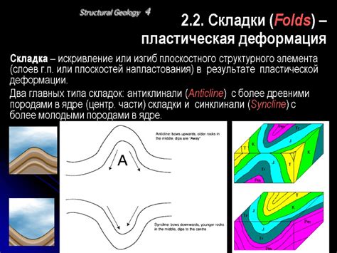 Искривление, изгиб, скручивание