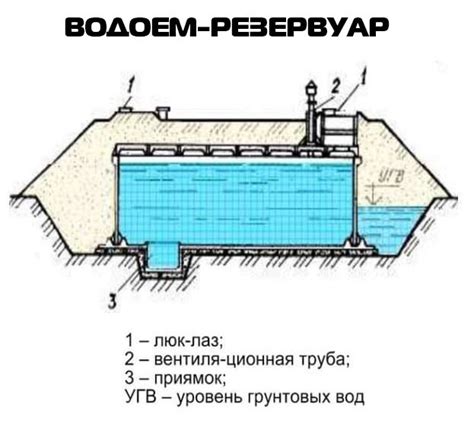 Искусственные водные резервуары