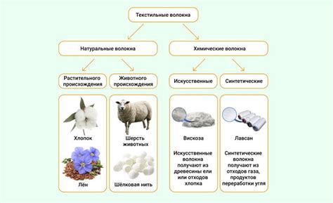 Искусственные материалы