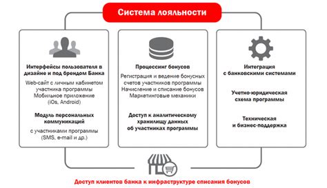 Использование Айпи магазина