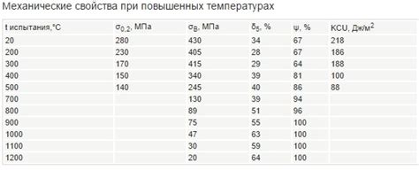 Использование ТД АИС стали для металлопроката