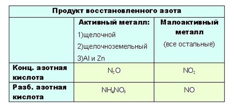 Использование азотной кислоты для гравировки и оформления металла