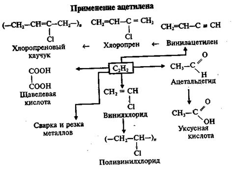 Использование алкинов с активными металлами в органическом синтезе