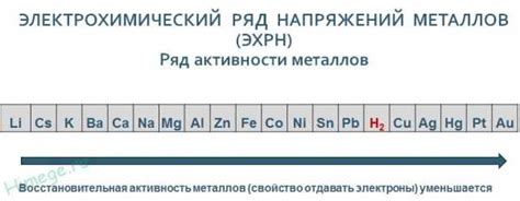 Использование анионов металлов