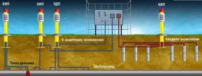 Использование анодных защитных систем