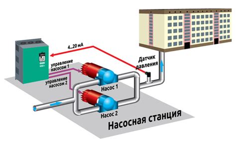 Использование антикоррозионных преобразователей