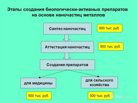 Использование антисептических препаратов на основе тяжелых металлов в промышленности