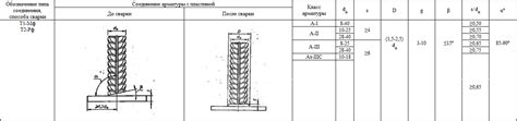 Использование арматуры а500с в железобетонных конструкциях