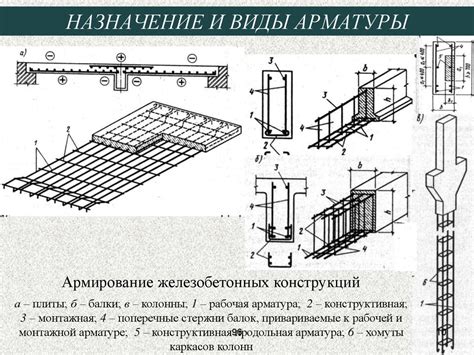 Использование арматуры в железобетонных конструкциях