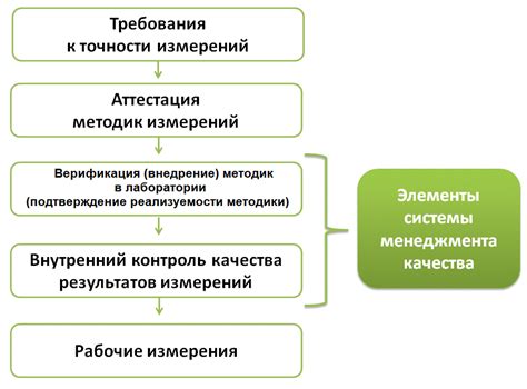 Использование аспектов качества анализа микроразмеров