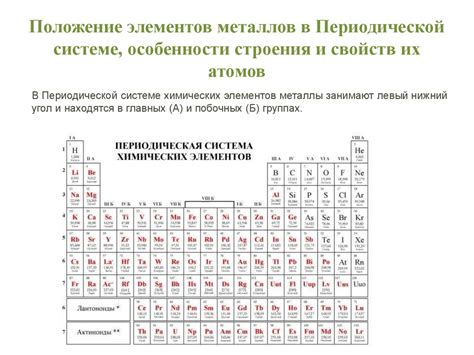 Использование атомов металлов в промышленных процессах