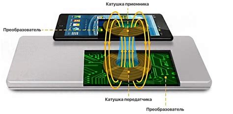 Использование беспроводной зарядки