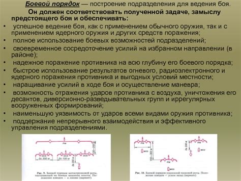 Использование блока и стратегия отражения ударов