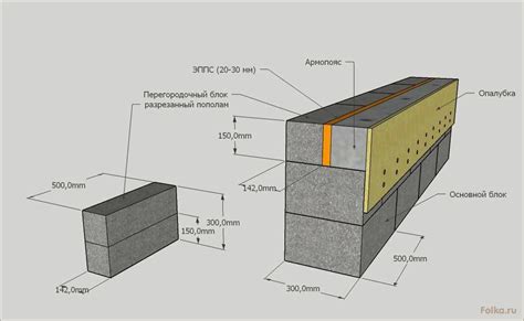 Использование блоков из бетона