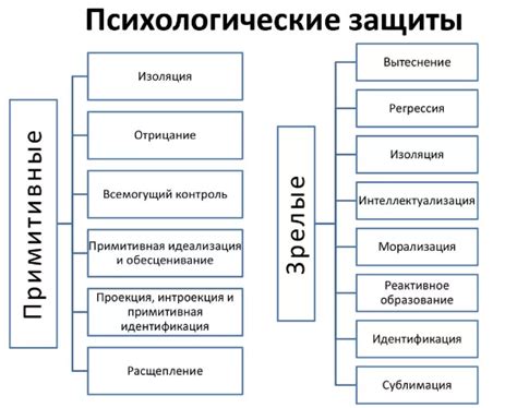 Использование блоков и игровых механизмов для защиты