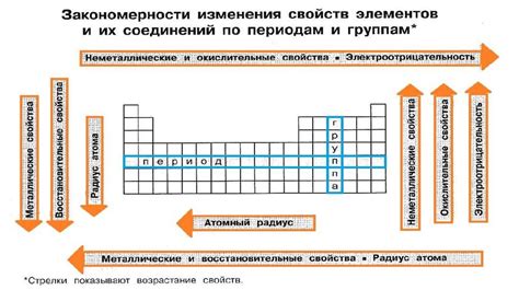 Использование блоков и элементов