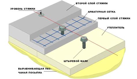 Использование блоков-маяков