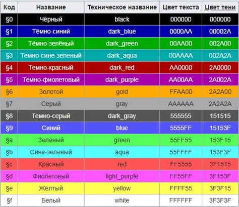 Использование бонусных кодов в Майнкрафте