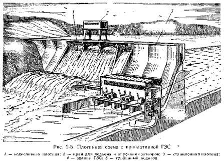 Использование водной башни