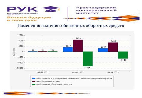 Использование в анализе