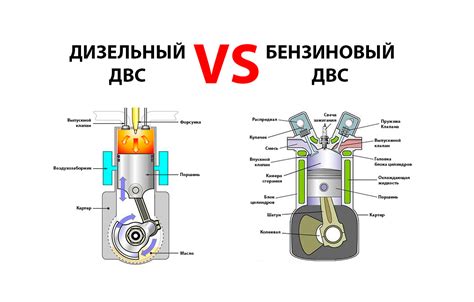 Использование в двигателях