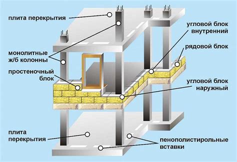 Использование в конструкциях строительства