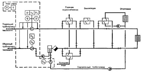 Использование в паровых системах