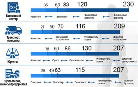 Использование в профессиональных сферах