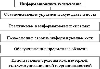 Использование в различных областях