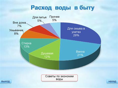 Использование в разных отраслях промышленности