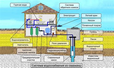 Использование в системе водоснабжения