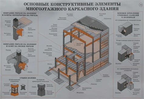 Использование в строительстве и археологии