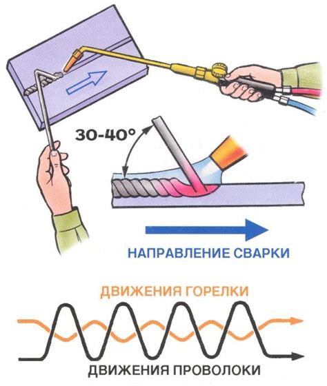 Использование газовой сварки