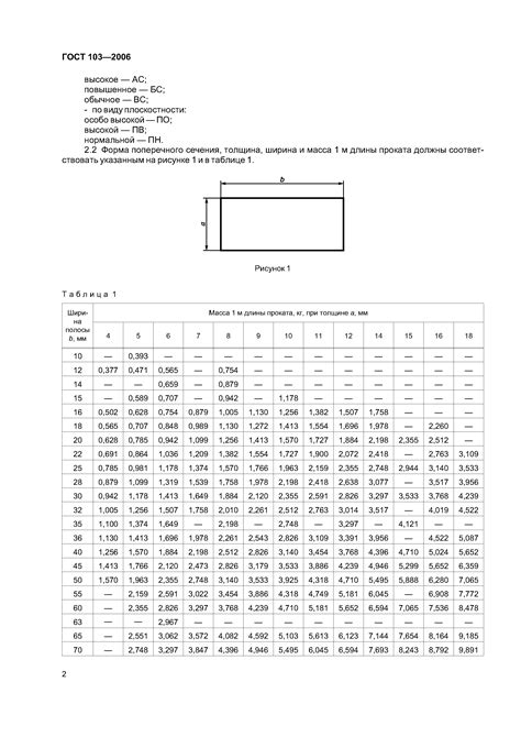 Использование горячей оцинковки для полосы 4х20 ГОСТ 103 2006