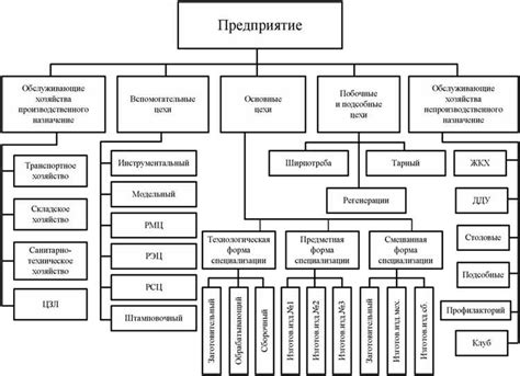 Использование готовых схем