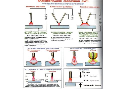 Использование графитового стержня для сварки тонкого металла