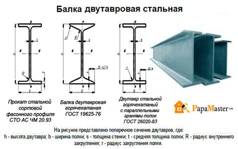 Использование двутаврового профиля для конструкций